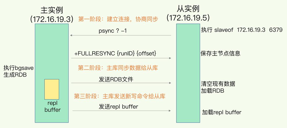 phpredis累加技巧_Redis 浮点数累计实现