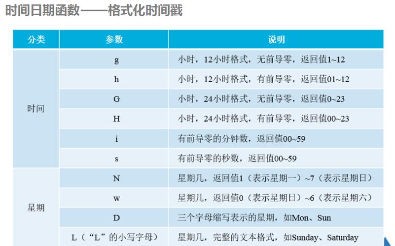 serverphptimestamp技巧_PHP 5 DateTime 函数