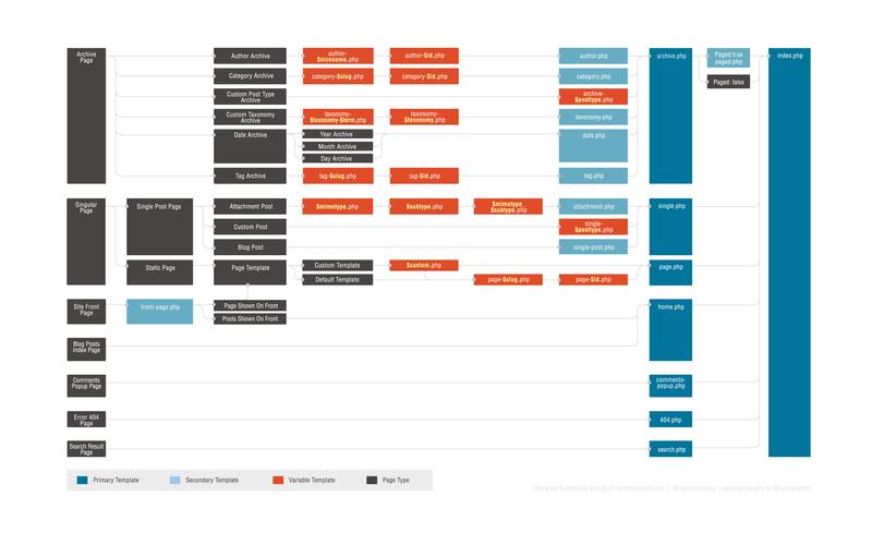 wordpress49php技巧_WordPress 49将于11月14日宣告 众功能可期