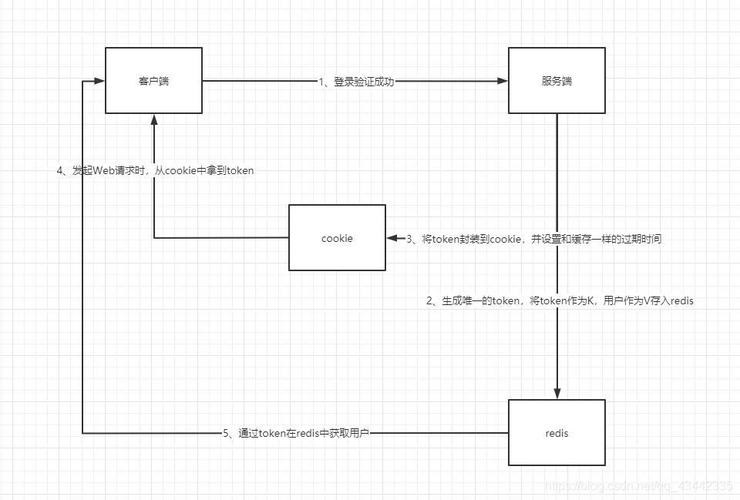 phpredishkeys技巧_负载均衡中运用 Redis 实现共享 Session
