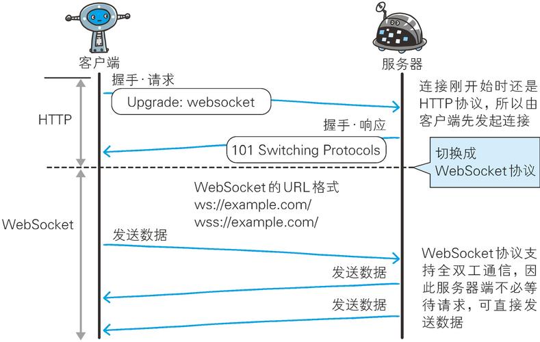 golangphpwebsocket技巧_Golang 的 Websocket 教程
