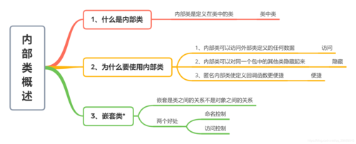 phpinnerclass技巧_Java面向对象之内部类inner class