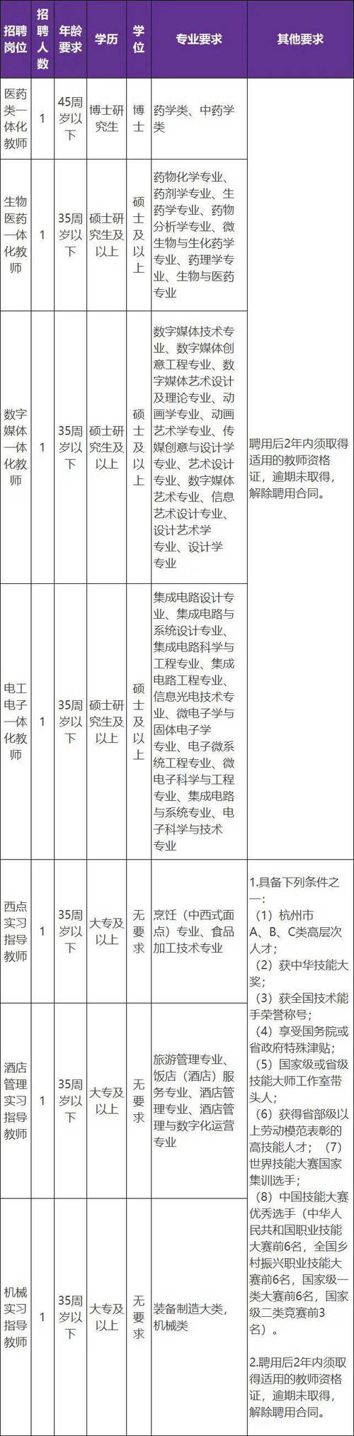 杭州PHP岗亭技巧_一批在杭事业单位正在招聘