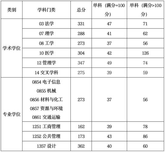php总监复试技巧_公布上海大年夜学2022年硕士研究生招生复试分数线来了