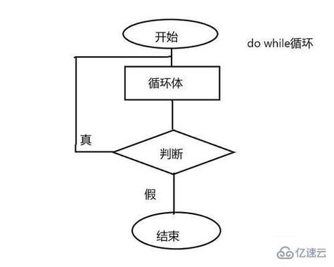 php都while技巧_PHP 轮回While 轮回