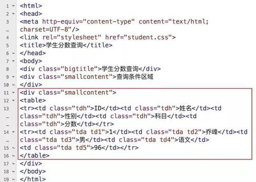 php中html技巧_PHP根本常识讲座第2课若安在HTML页面中嵌入PHP代码