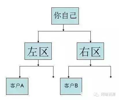 php会员结算技巧_定制会员直销系统开拓会员直销系统奖金结算系统开拓