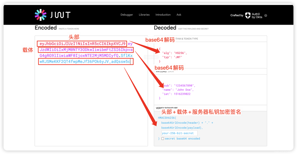 php输出token技巧_国服最强JWT生成Token做登录校验讲解看完担保你学会