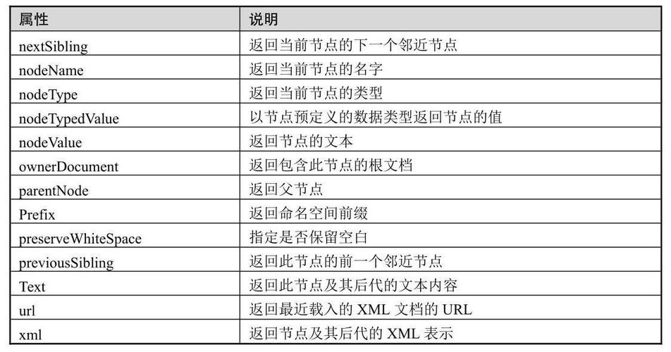phpxml字符技巧_PHP功能篇之PHP操作XML入门到实战