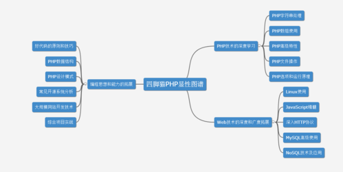 php试验技能技巧_PHP 机能分析与实验机能的宏不雅观分析
