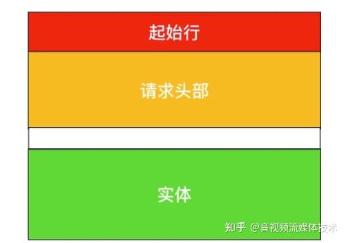 phpdomdocumentsoap技巧_看完这篇 HTTP跟面试官扯皮就没问题了