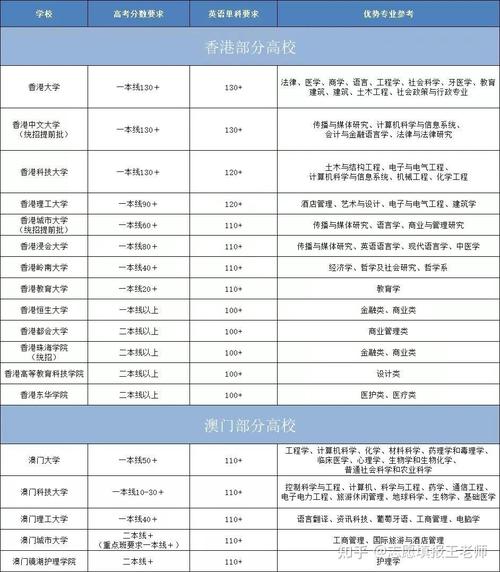 渝海php技巧_明年19所港澳高校将在渝招生 这些问题报考前请想仔细