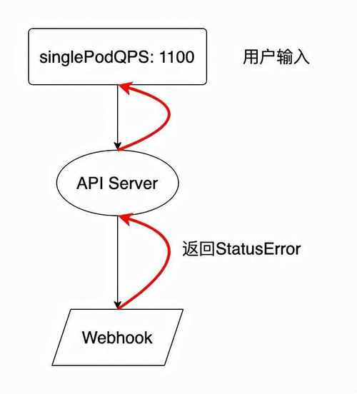 codingwebhookphp技巧_做事器支配运用WebHook实现PHP自动支配Git代码