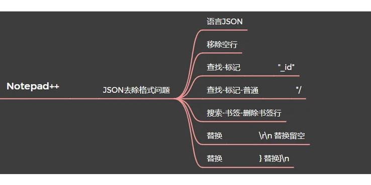 转换jsonphp技巧_PHP生成及获取JSON文件的方法