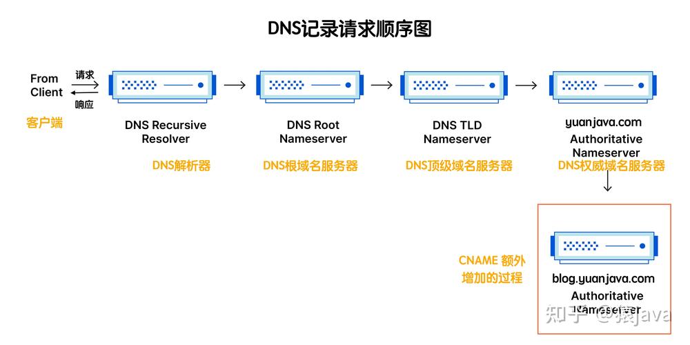 php实现dns技巧_mpDNSPython实现的多功能DNS做事器