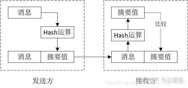 phphash算法技巧_你一定要知道的PHP的核心算法hash算法解析