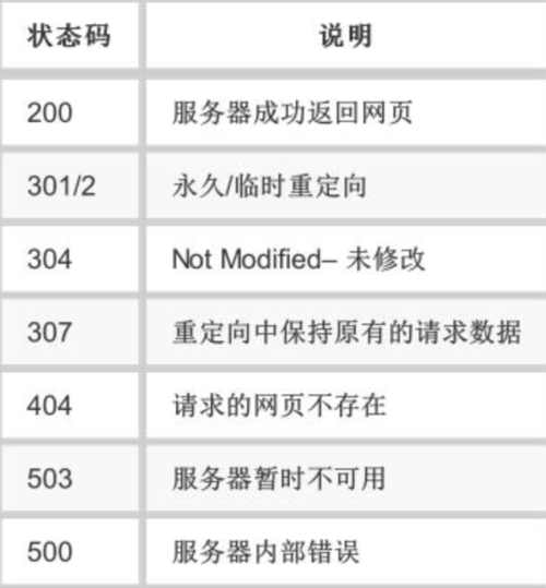 php输出404技巧_php 输出404状态码