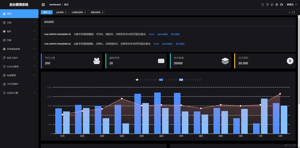 vuephp授权技巧_免费开源可商用基于 ThinkPHP8 和 Vue3 打造的商业级后台治理系统