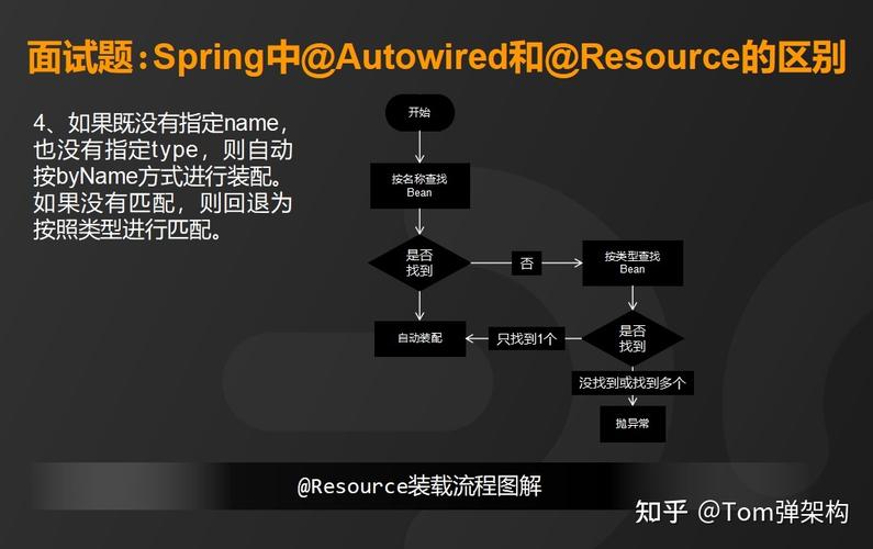 phpresourcestring技巧_Spring源码进修 Resource 本钱加载