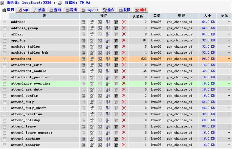 php修复表技巧_mysqlcheck 修复数据库表