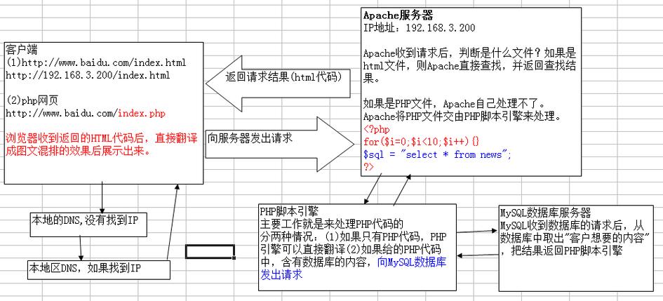 php懂得mysql技巧_我的php进修第二十天PHP简介及mysql的操作