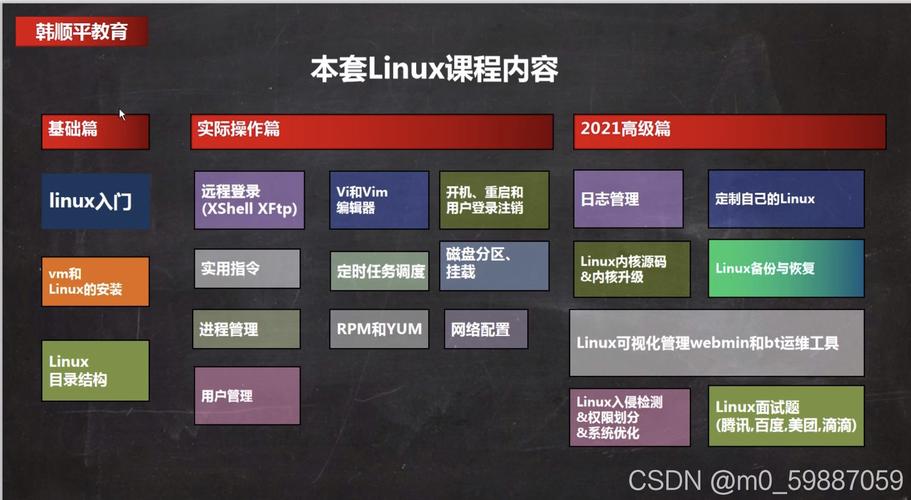linuxphpfms技巧_101种免费收集治理对象中