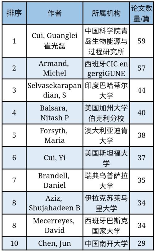 科讯php技巧_在家也可访问可获取科技本钱一览表中国科讯