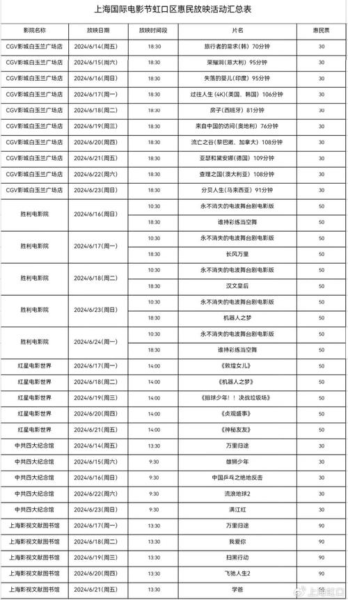 PHP影票订购技巧_影单来啦2017上海国际片子节片单出炉 附各影院排片表