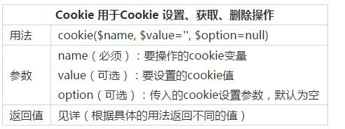 php提取ifnamecookie技巧_Cookie详解