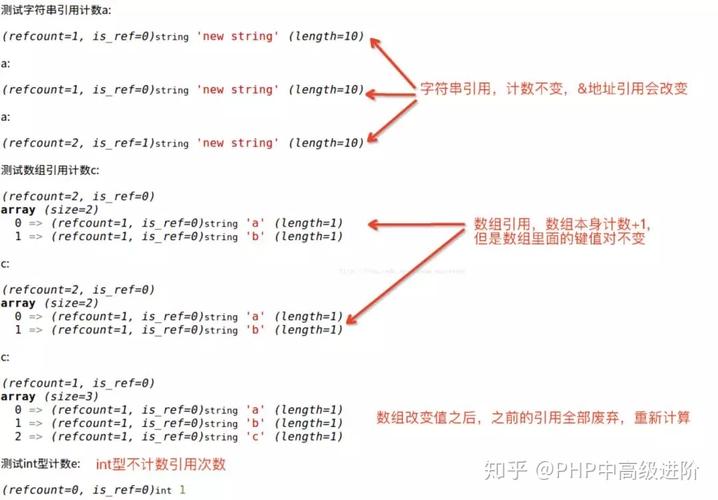 php内存烧毁技巧_PHP 垃圾收受接收机制详解