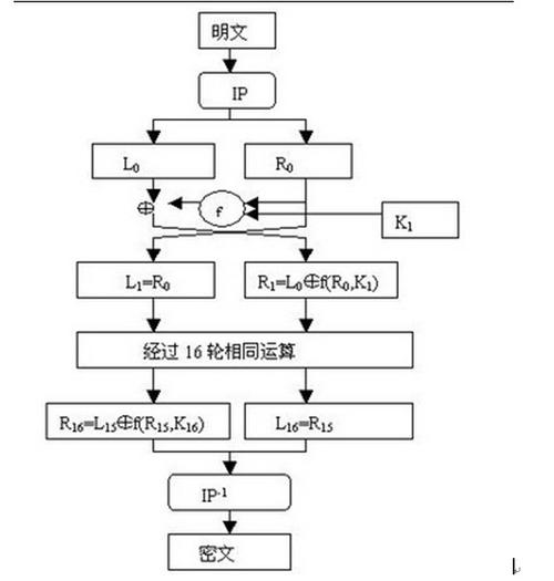 phpdesede向量技巧_Java教程一文详解信息安然的密码学