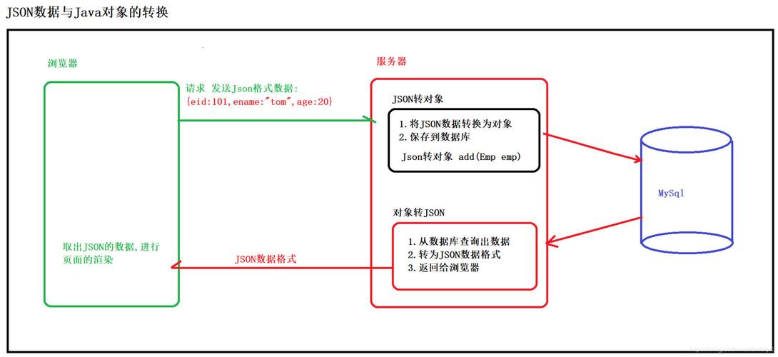 php吸收androidjson技巧_单片机与安卓手机经由进程蓝牙串口模块运用JSON数据格式通信实例