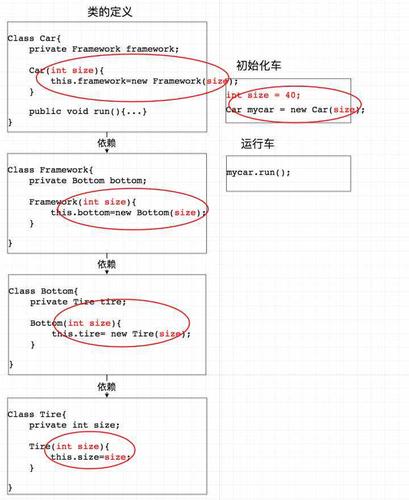 php掌握翻转技巧_理解 PHP 依靠注入 和 控制反转