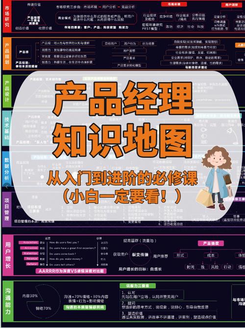 php叠层技巧_产品经理从零到一技能进阶不懂代码也能愉快地与开拓人员相处