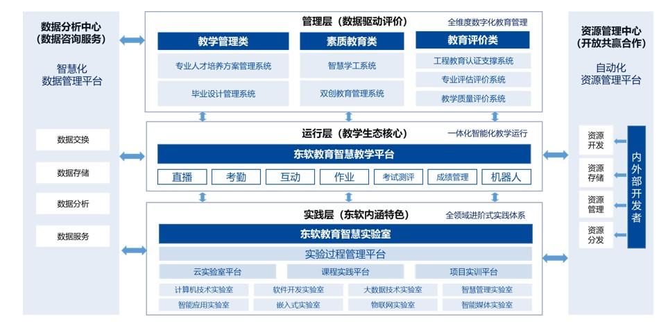 南沙编程php技巧_数字经济时代广东若何培养高技能人才