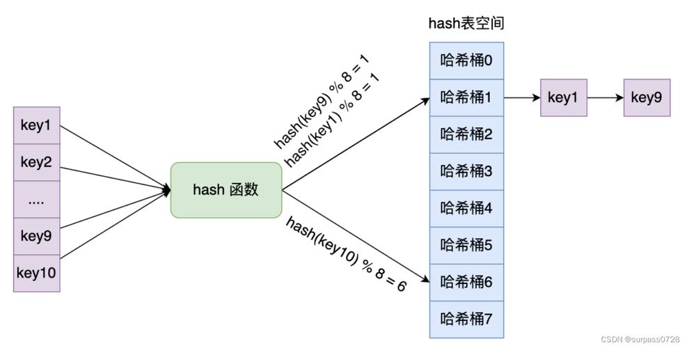 phphash对象技巧_Redis 源码分析哈希对象z_hash