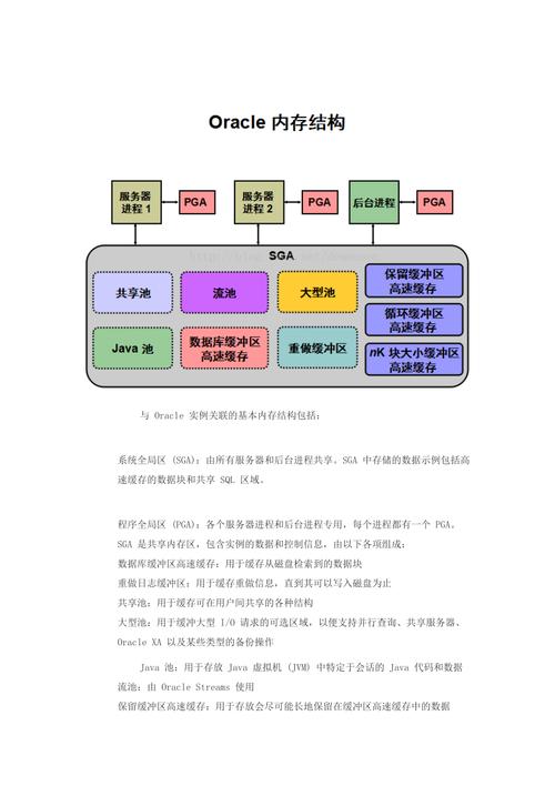 phporacletimestamp技巧_Oracle日期函数timestamp