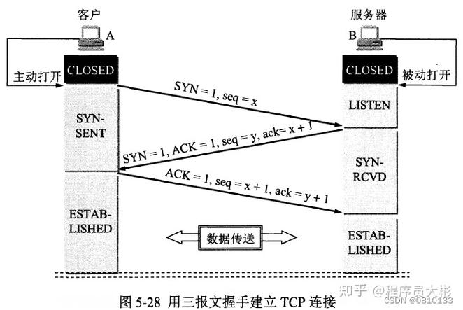 php衔接ssl技巧_经由进程SSL证书在Nginx中设备https构建加密通道担保数据传输安然