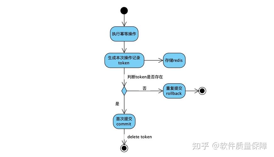 tokenjwtphp技巧_浅谈JWT Token机制