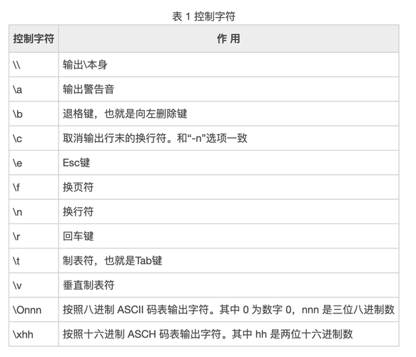 php多个echo技巧_Linux echo敕令25个实用案例