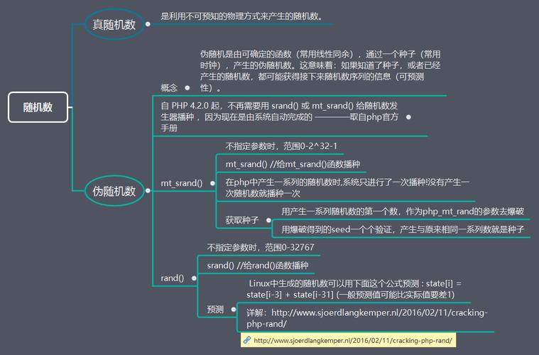 phporderrand技巧_百万数据库随机掏出几个值的思路