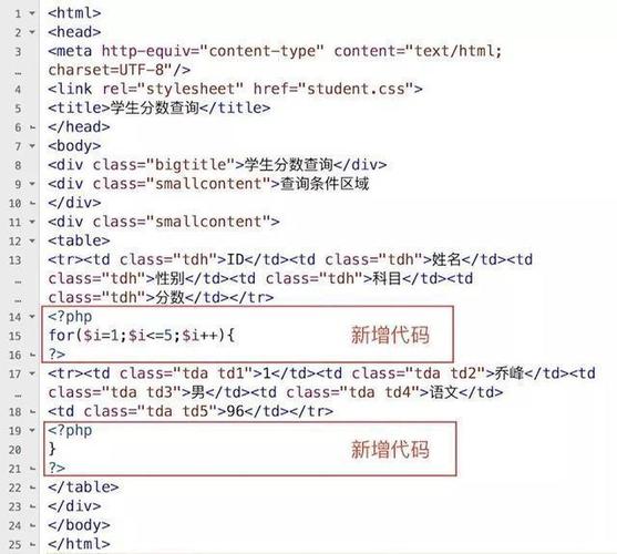 php嵌入开辟技巧_PHP根本常识讲座第2课若安在HTML页面中嵌入PHP代码