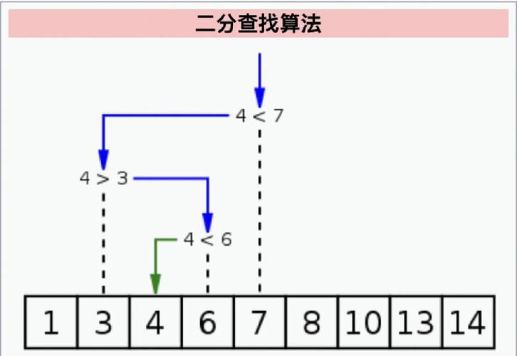 查看php日志技巧_若何对日志文件进行二分查找二分查找对象timecat介绍