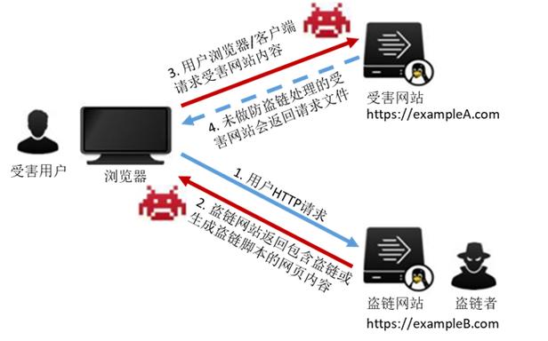 防止php盗链技巧_运用PHP打破百度图片防盗链