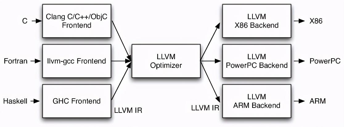 phpsegmentationfault技巧_Swift编译器CrashSegmentation fault解决筹划