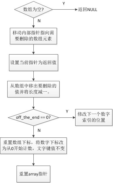 php吸收object技巧_PHP中ArrayObject exchangeArray函数的运用详解