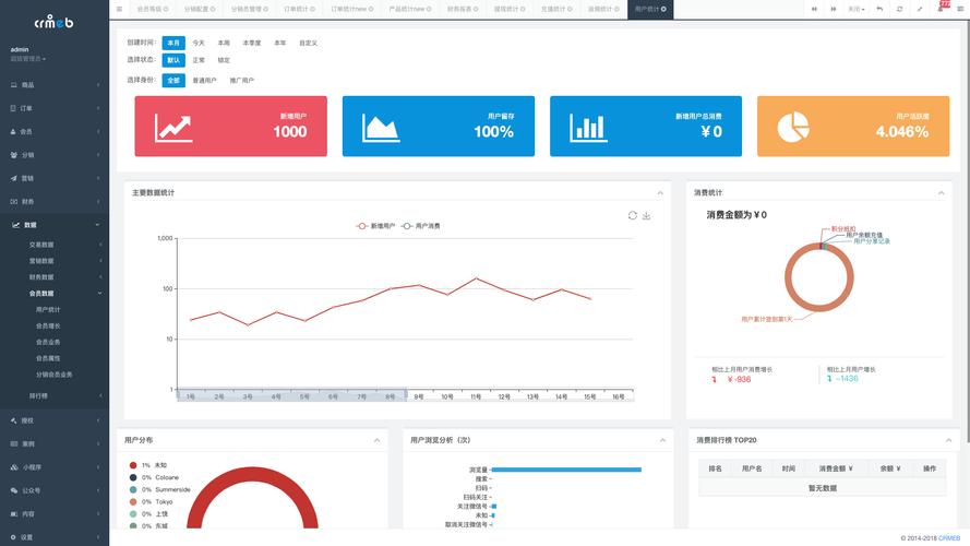 用户统计php技巧_运用 Redis 统计在线用户人数