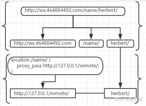 phpproxy设置技巧_nginx之proxy_pass指令完全拆解