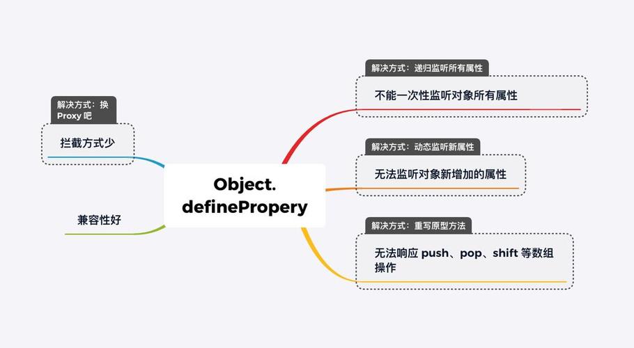 php挪用flexpager技巧_深入理解 Vue3 之 你必学会的技能自定义Hooks