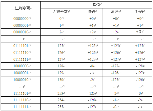 phpremovetab技巧_62C TabControl控件